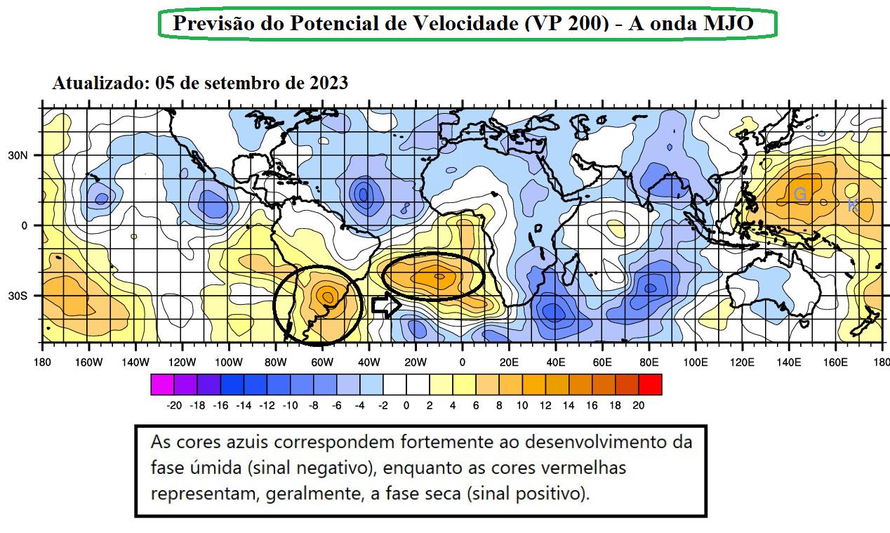 05 de setembro_Oscilação Madden-Julian_MJO_Chuvas no Sul do Brasil