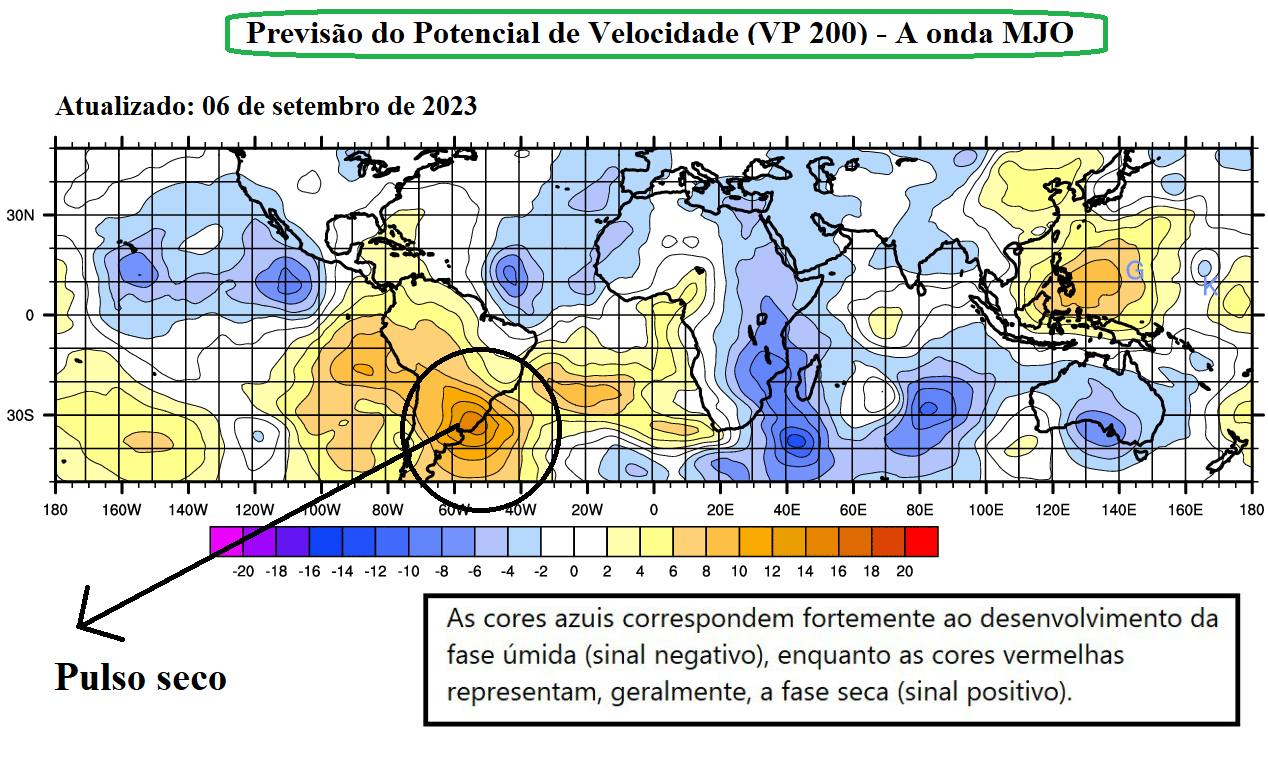 05 de setembro_Oscilação Madden-Julian_MJO_Chuvas no Sul do Brasil