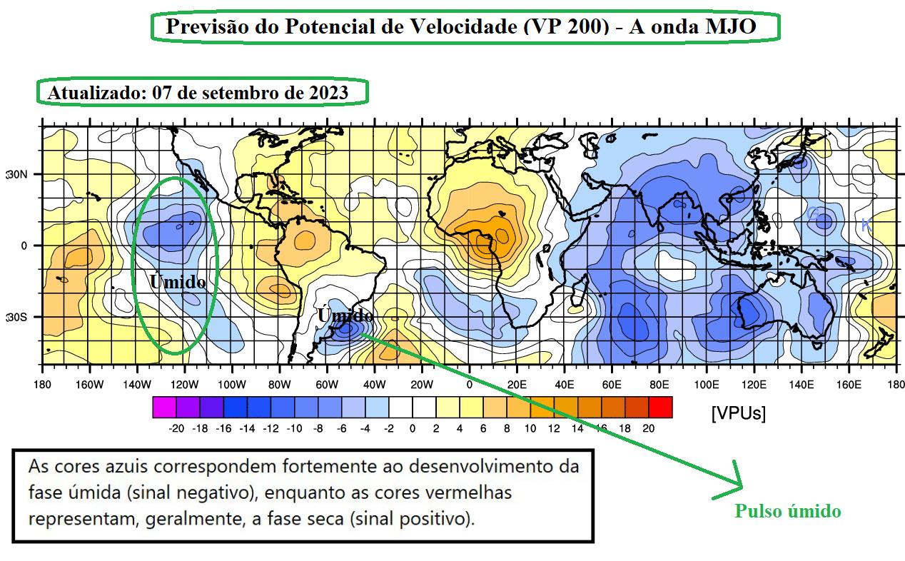 Oscilação Madden-Julian_MJO_Chuvas no Sul do Brasil