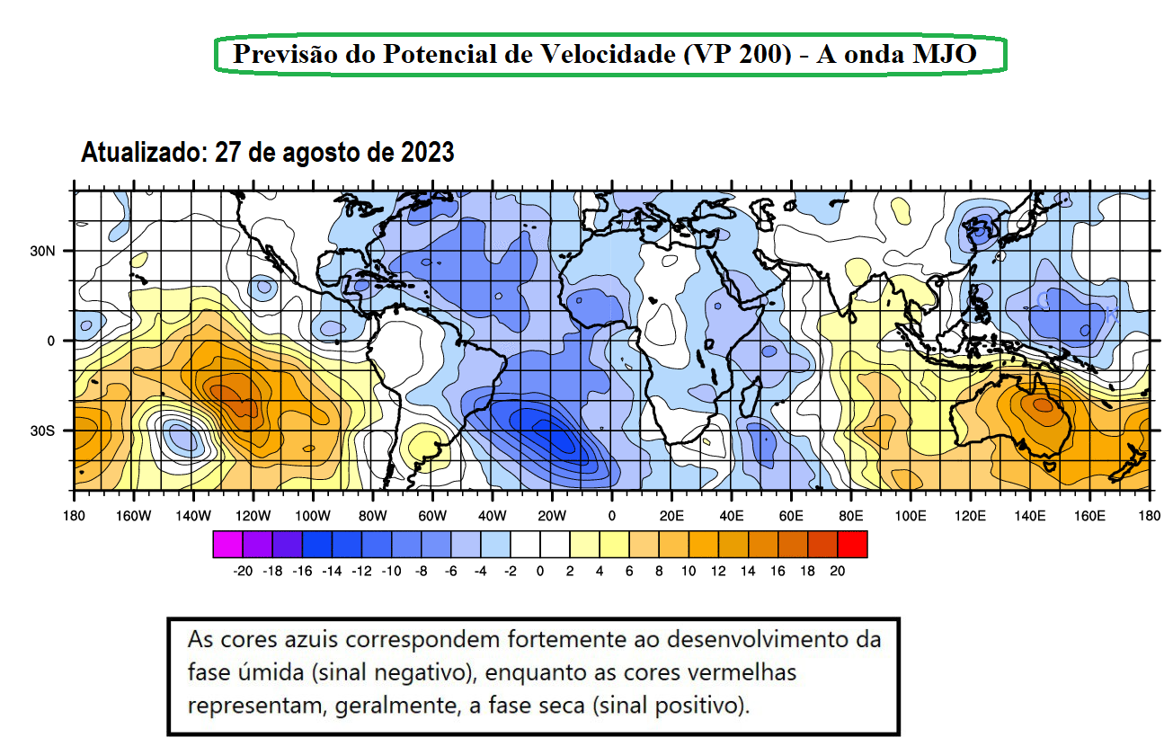 Oscilação Madden-Julian (MJO) 