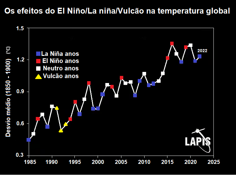 Anos de El Niño aquecem mais o Planeta_QGIS
