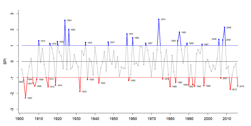 Gráfico extraído do Livro "Um século de secas" explica secas ao longo de décadas.