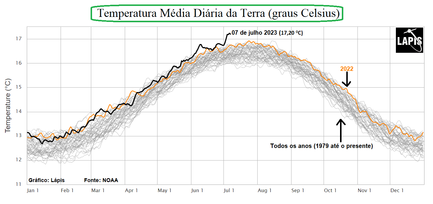 Dia mais quente da história_El Niño_QGIS