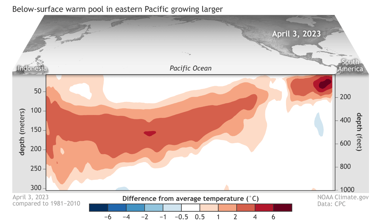 El Niño na área da subsuperfície do Pacífico_QGIS