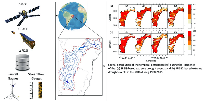 Eventos de secas extremas, no rio São Francisco (1980-2015). Fonte: Lapis_Mapa no QGIS.