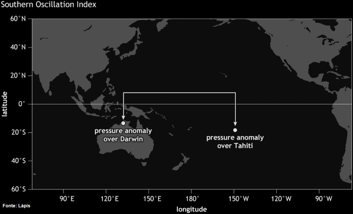 Influência da pressão atmosférica no fenômeno ENOS.