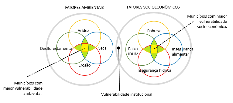 Fonte: Livro 