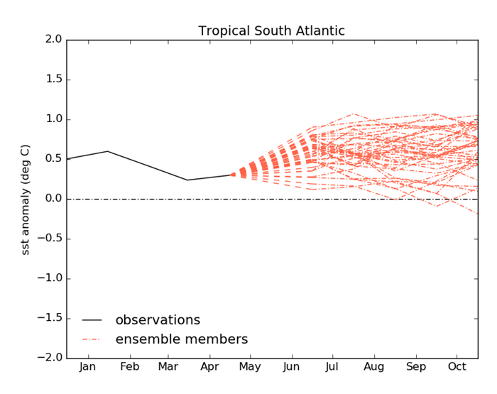 Gráfico da temperatura do Atlântico_QGIS