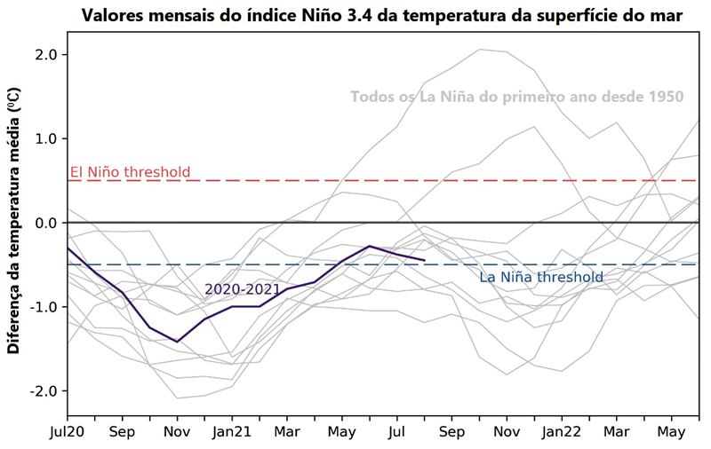 La Niña de 2020-2021