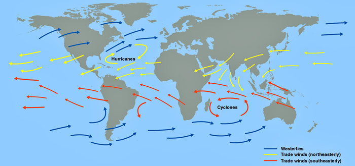 Ventos alísios e El Niño