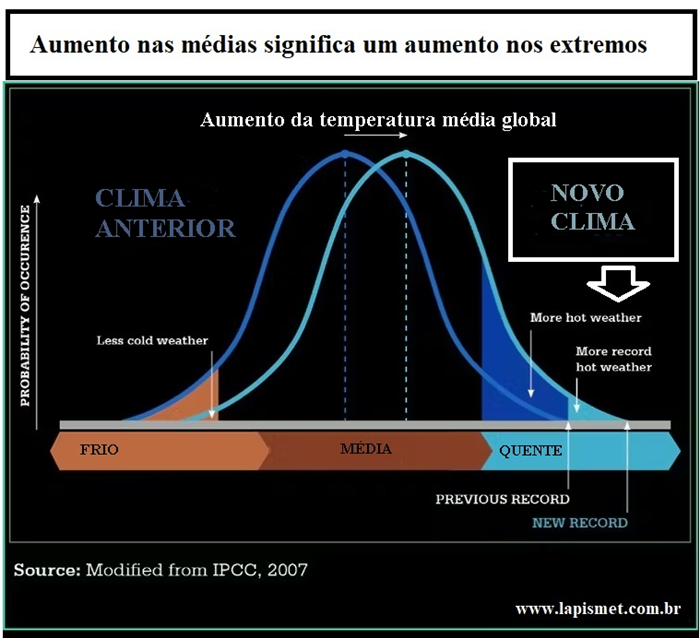 Massa de ar seco durante El Niño_QGIS