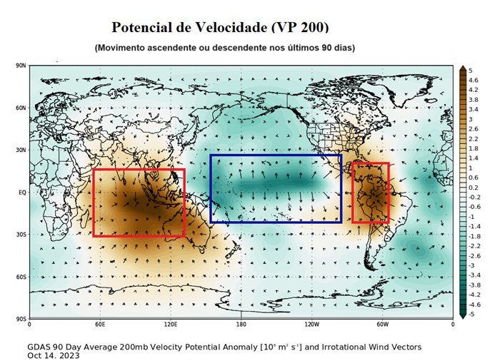 Movimento ascendente ou descendente nos últimos 90 dias_EL NIÑO