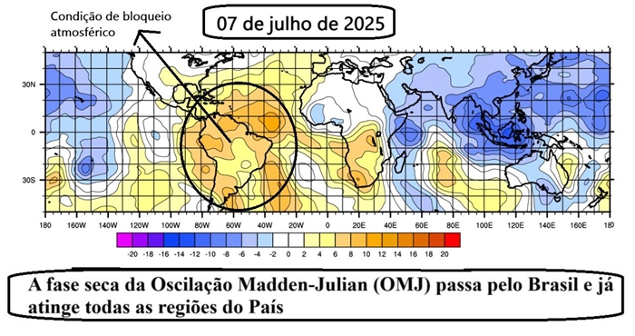 Oscilação Madden Julian