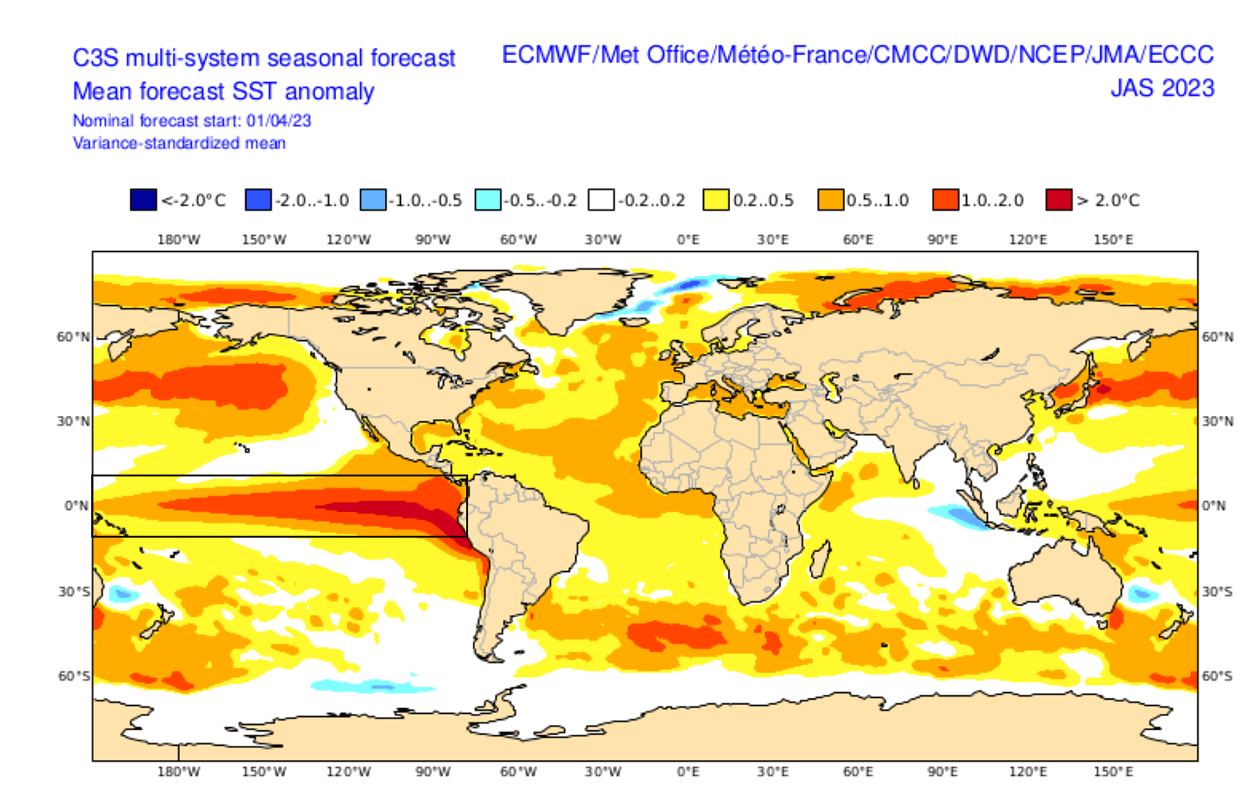 Previsão do El Niño 