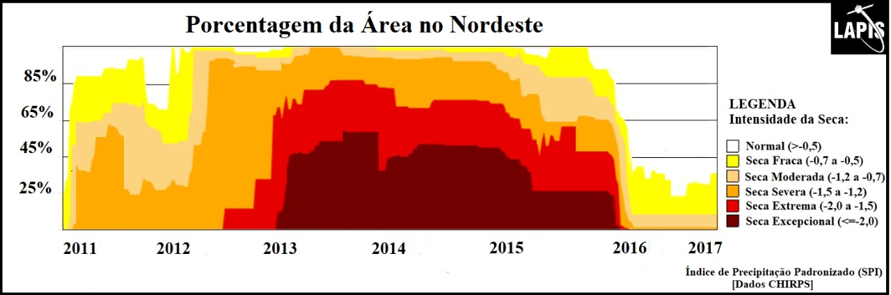 Severidade da seca, a partir de dados de precipitação, obtidos por satélites