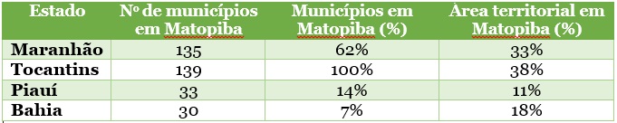 Tabela com número de municípios e área territorial de cada estado que compõe Matopiba