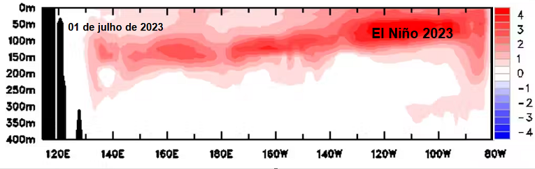 Temperatura profunda do Pacífico_El Niño_QGIS