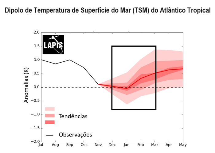 Tendência da temperatura do Atlântico_QGIS