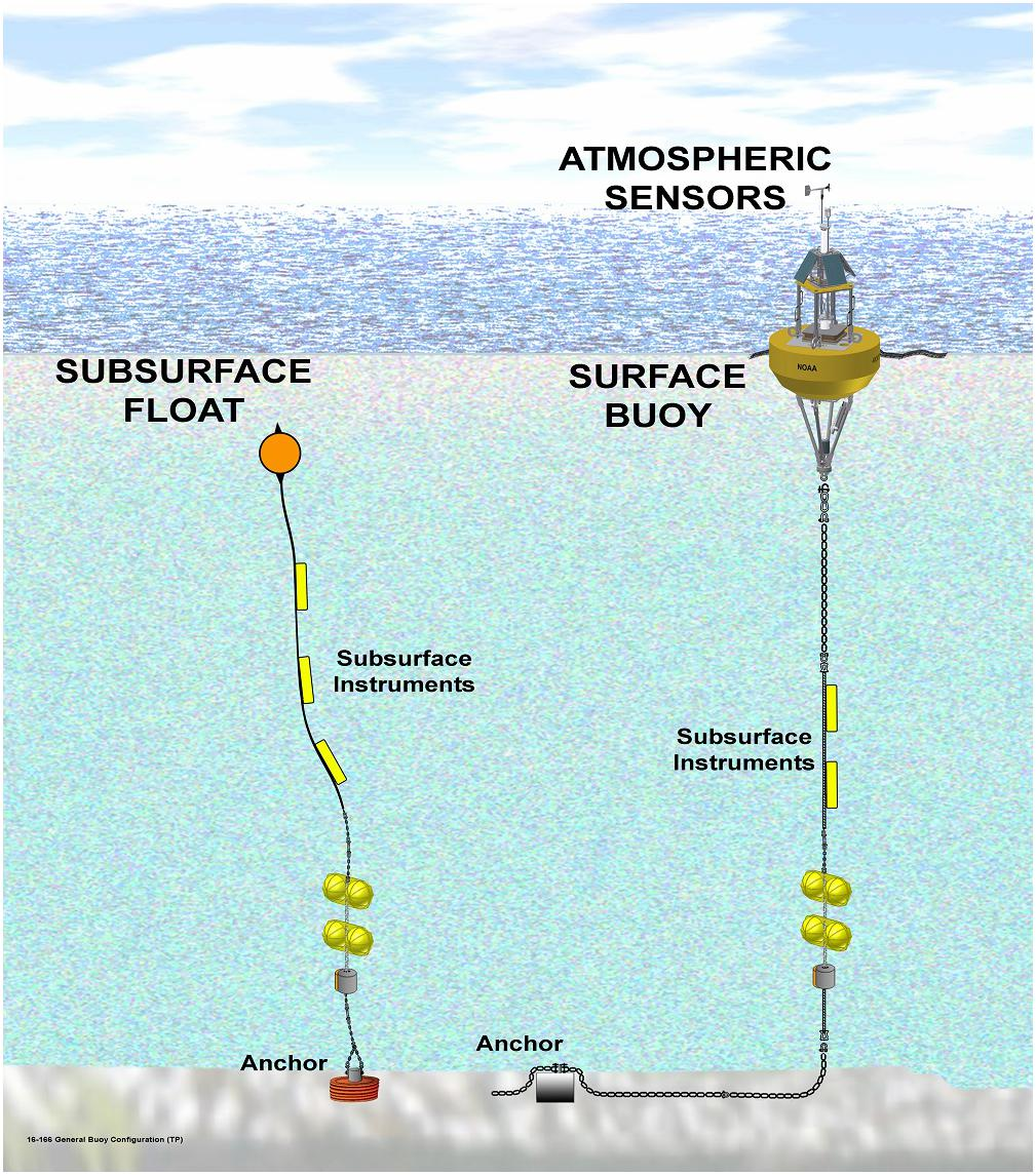 boias oceanográficas para monitorar o El Niño_QGIS