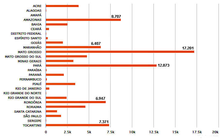 Ranking das queimadas por estado brasileiro, em 2019. Fonte: Inpe.