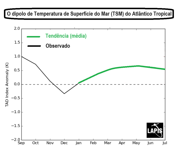 oceano Atântico e o clima no Nordeste_El Niño