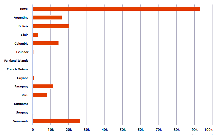 Ranking do número de queimadas por país da América Latina, em 2019.