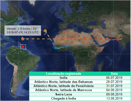 Rota suspeita do navio Voyager I